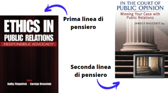 rositapisano_'s tweet photo. 3⃣Una prima linea di pensiero assegna alla #litigationPR il compito di difendere la #reputazione del cliente, indipendentemente dall’esito del #processo mentre una seconda linea di pensiero la vede come uno strumento per influenzare l’esito del processo. #IRL2021 https://t.co/CFV6q8ne2N