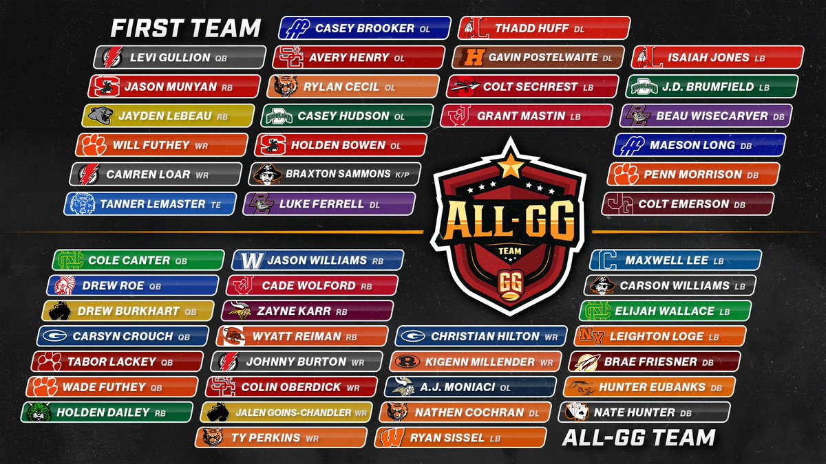 Gridiron Glory tweet media