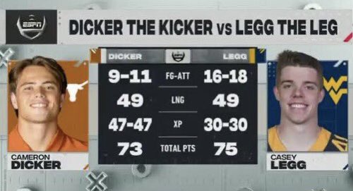 PFF_College's tweet photo. A matchup you’ll tell your grandkids about https://t.co/VAf5fJWFxO