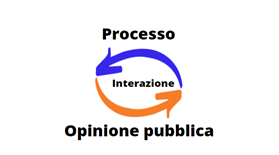 lisa_pulcini's tweet photo. @rositapisano_ 4⃣ La conclusione certa è che la #litigationPR è sensibile all’interazione tra la realtà processuale e quella extra-processuale. #IRL2021 https://t.co/J6FWkBUKpI
