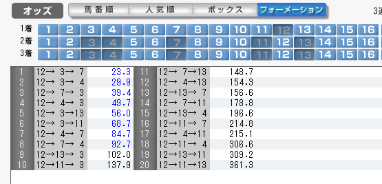 モウリーニョ Le Zele05 Twitter
