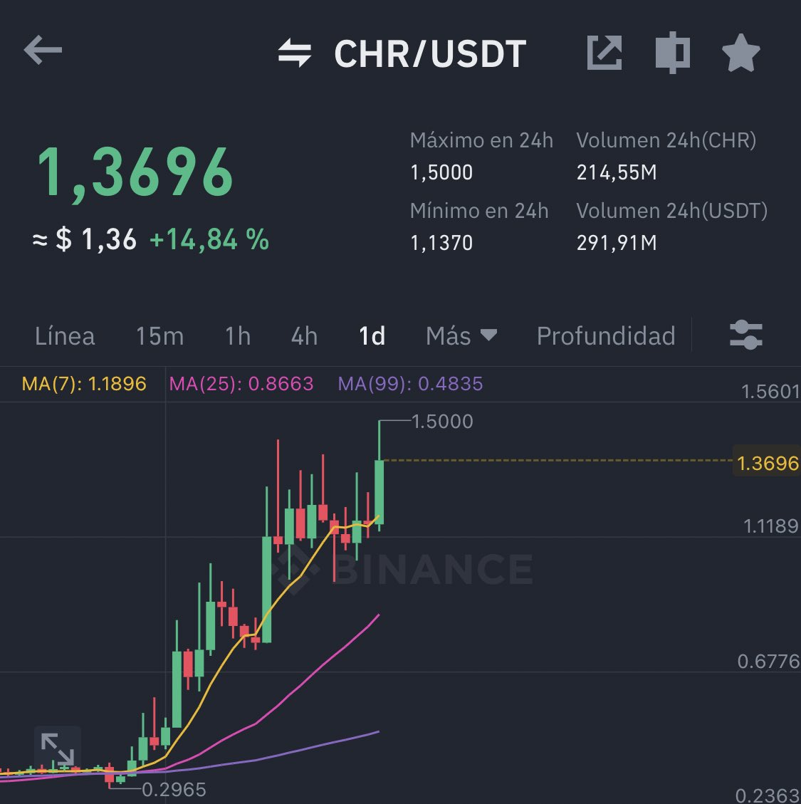 ThejacksonfiveC's tweet photo. EN EL PREMIUM TE LO AVISAMOS 🚀🚀🚀🕺🏽 #Criptomonedas https://t.co/PutKIKdqOs