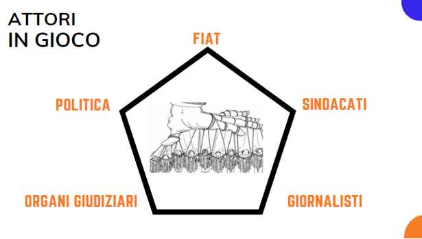 MarcoPianini's tweet photo. 9⃣Nel caso Fiat #Pomigliano hanno interagito a mezzo stampa l’azienda (Fiat), sindacati (@Fiom_net, @FimCislStampa, @Uilm, @Fismic), politica, giornalisti (es. @PaoloGriseri, @diodatopirone…), tribunali di Roma e Torino, Corte d’appello di Napoli e Corte costituzionale. #IRL2021 https://t.co/4wQo7BaaBF