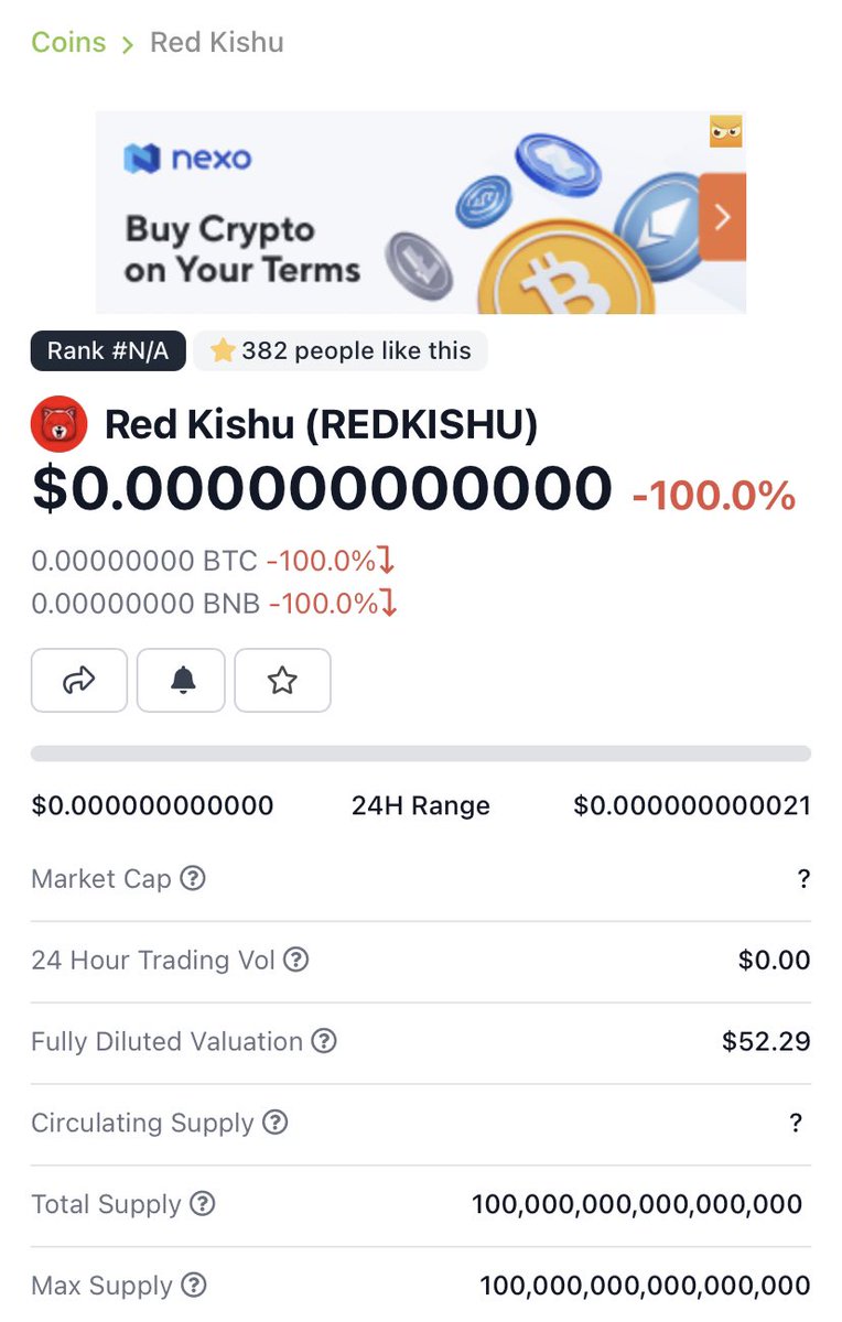 RickTreminio's tweet photo. @RedKishu What happened - went down 100% to zero https://t.co/3uaZjdKNZC