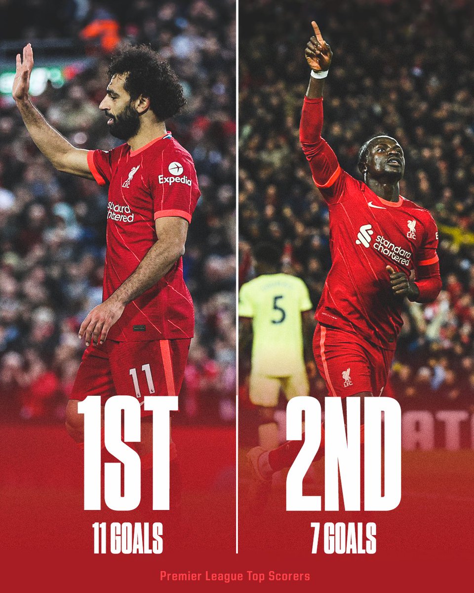 ESPNFC's tweet photo. Mo Salah and Sadio Mane stayed hot in Liverpool's 4-0 win over Arsenal 🔥 https://t.co/rWQHnhPlH4