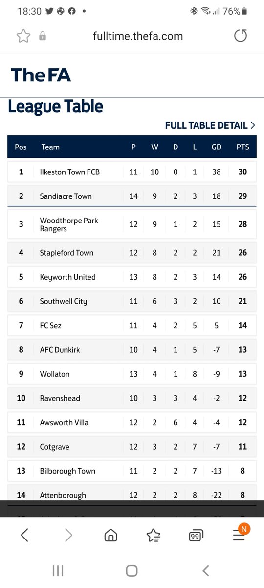 Clifton FC Academy tweet media