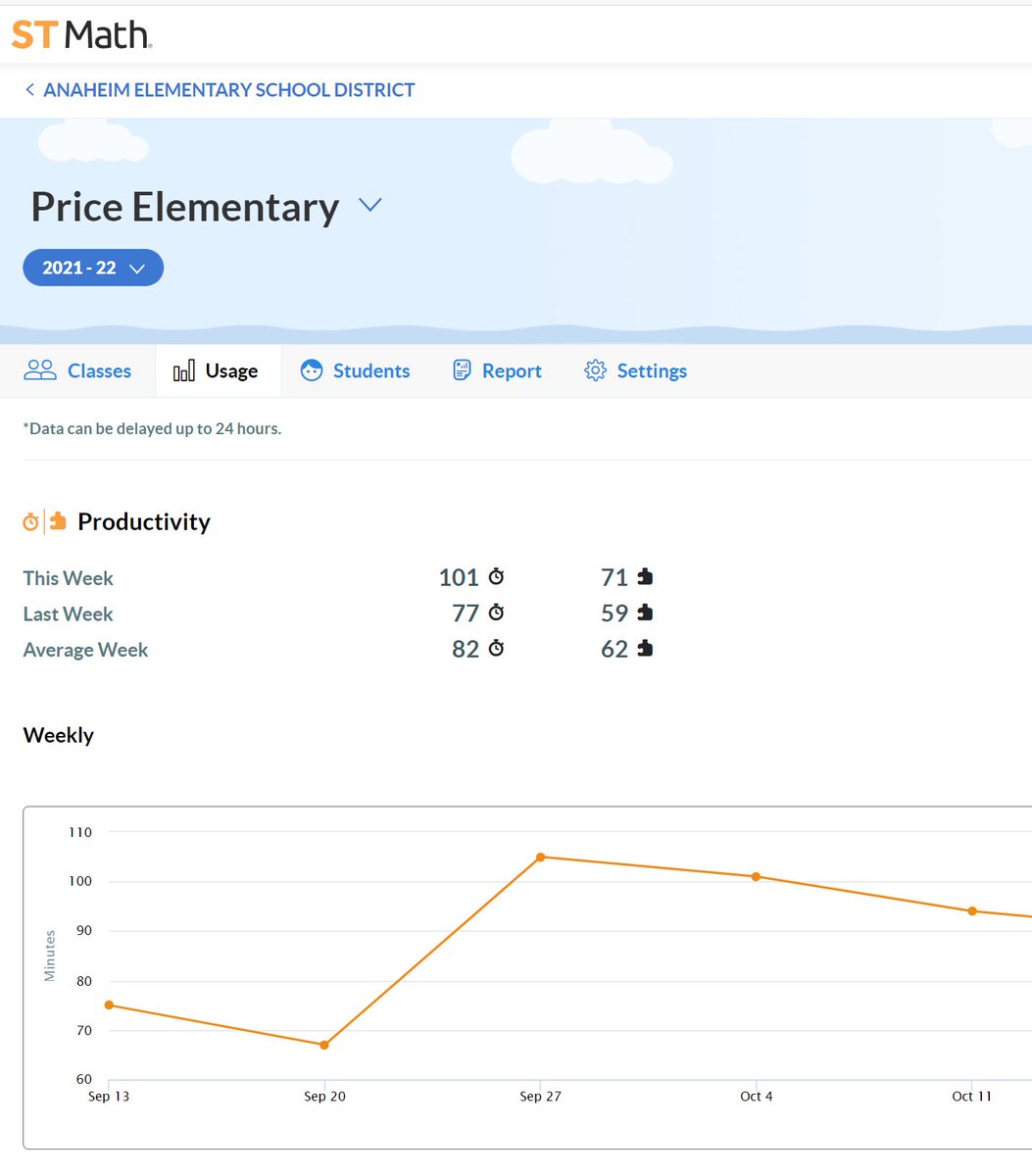 mrsmandalia's tweet image. #stmathfallchallenge Thankful for the hard work and dedication of our @AnaheimElem @PricePandas #weeknine @STMath