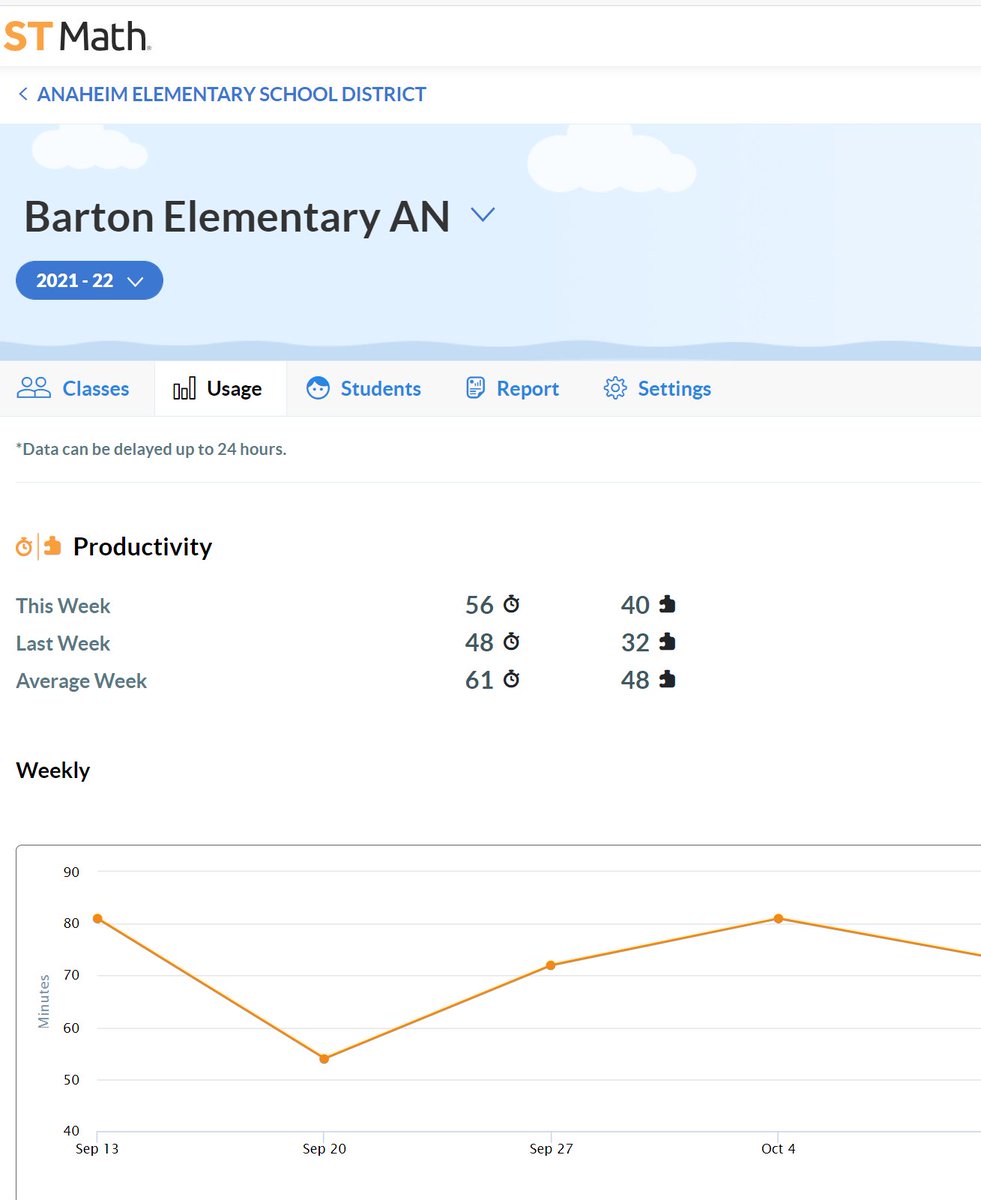 mrsmandalia's tweet image. #stmathfallchallenge #thankful for the hard work of our @AnaheimElem @BartonBees #weekseven @STMath
