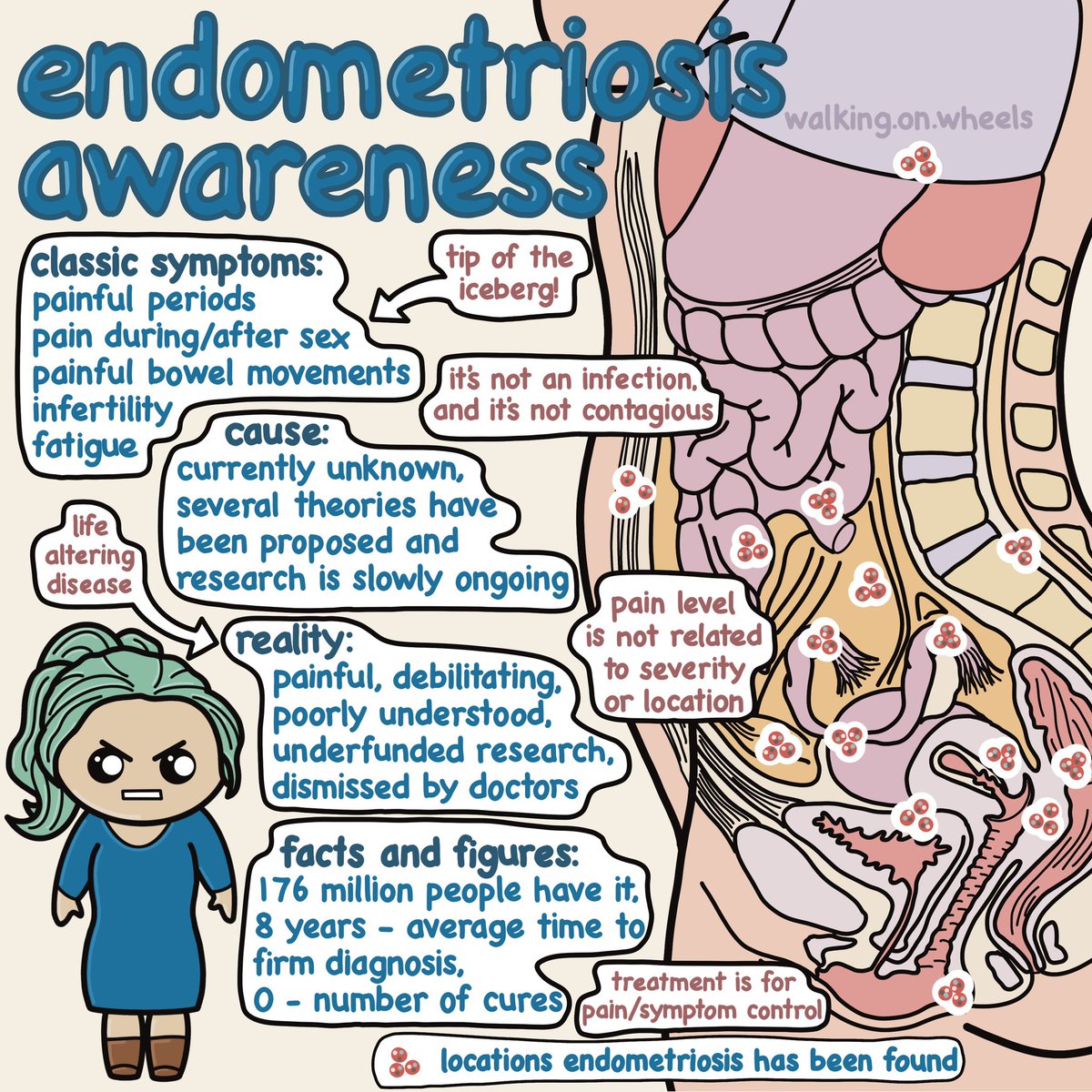 #Endometriosis #EndometriosisAwareness #Endo #WoWAwarenessSeries