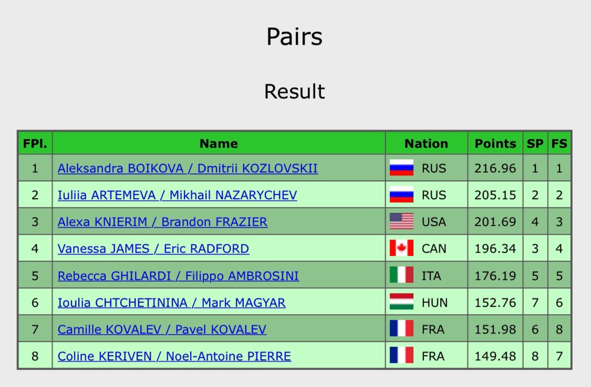 Pairs event. Pairs event