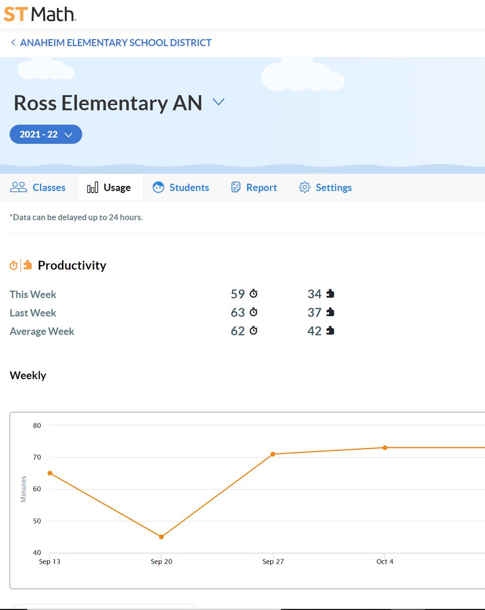 mrsmandalia's tweet image. #stmathfallchallenge #thankful for the hard work and dedication of our @AnaheimElem @RossRoadrunners #weekseven @STMath