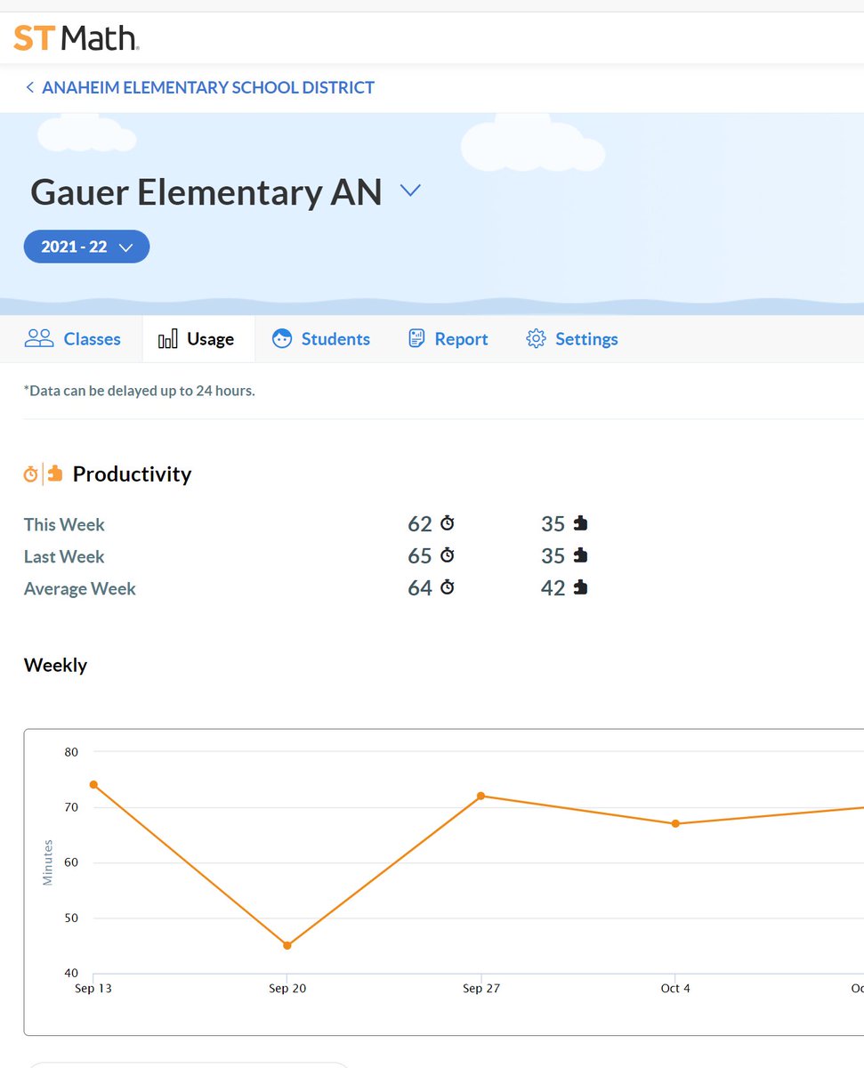 mrsmandalia's tweet image. #stmathfallchallenge #thankful for the hard work and dedication of our @AnaheimElem @GauerGators #weeknine @STMath
