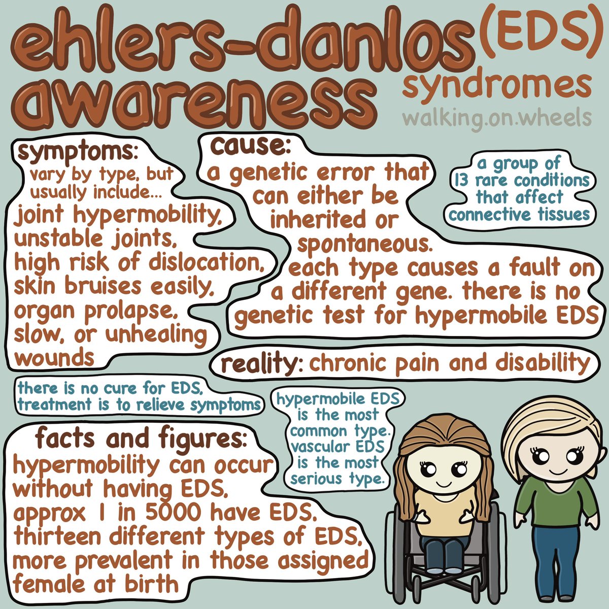 #EhlersDanlosSyndrome #EDS #hEDS #vEDs #cEDS #WoWAwarenessSeries #ChronicIllness #ChronicIllnessTwitter #DisabilityTwitter