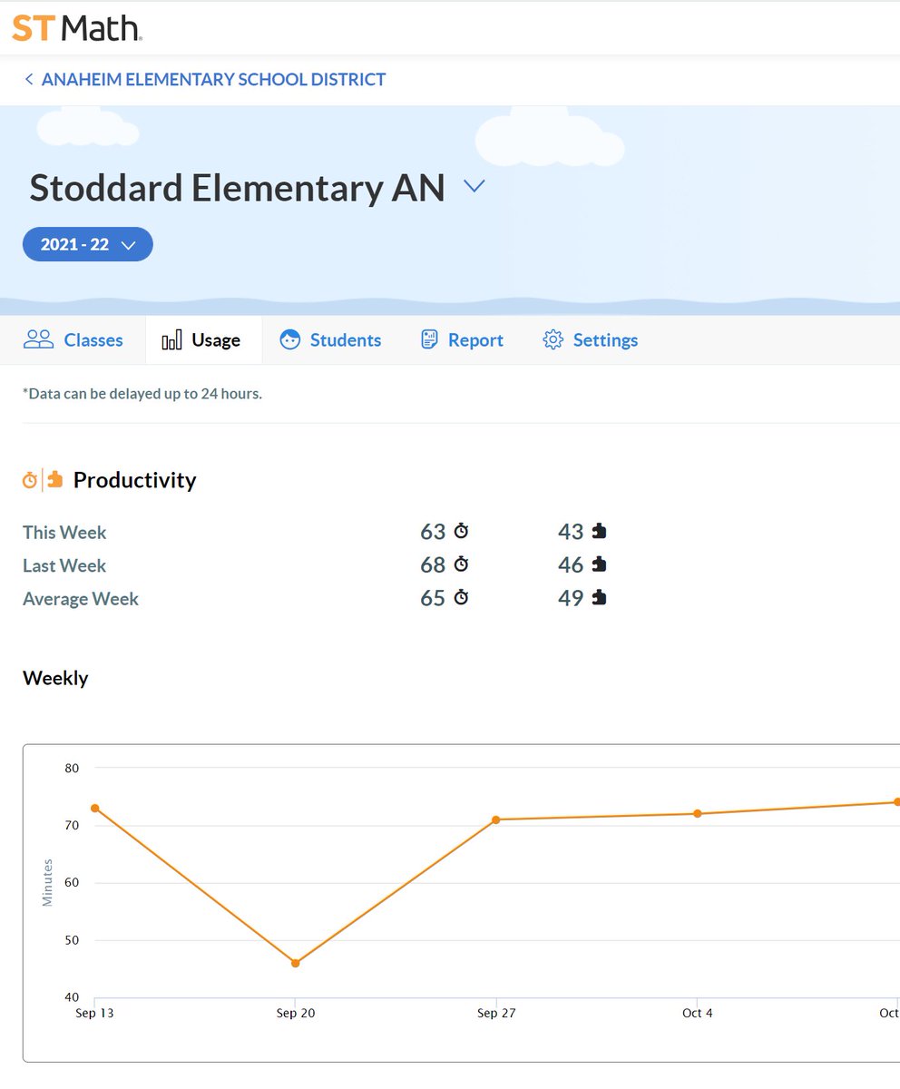 mrsmandalia's tweet image. #stmathfallchallenge #thankful for the hard work and dedication of our @AnaheimElem @StoddardSchool #stars #weeksix @STMath