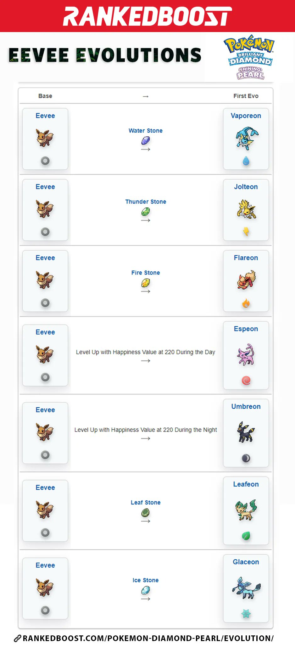 RankedBoost on X: Pokemon Weaknesses based on Type Chart