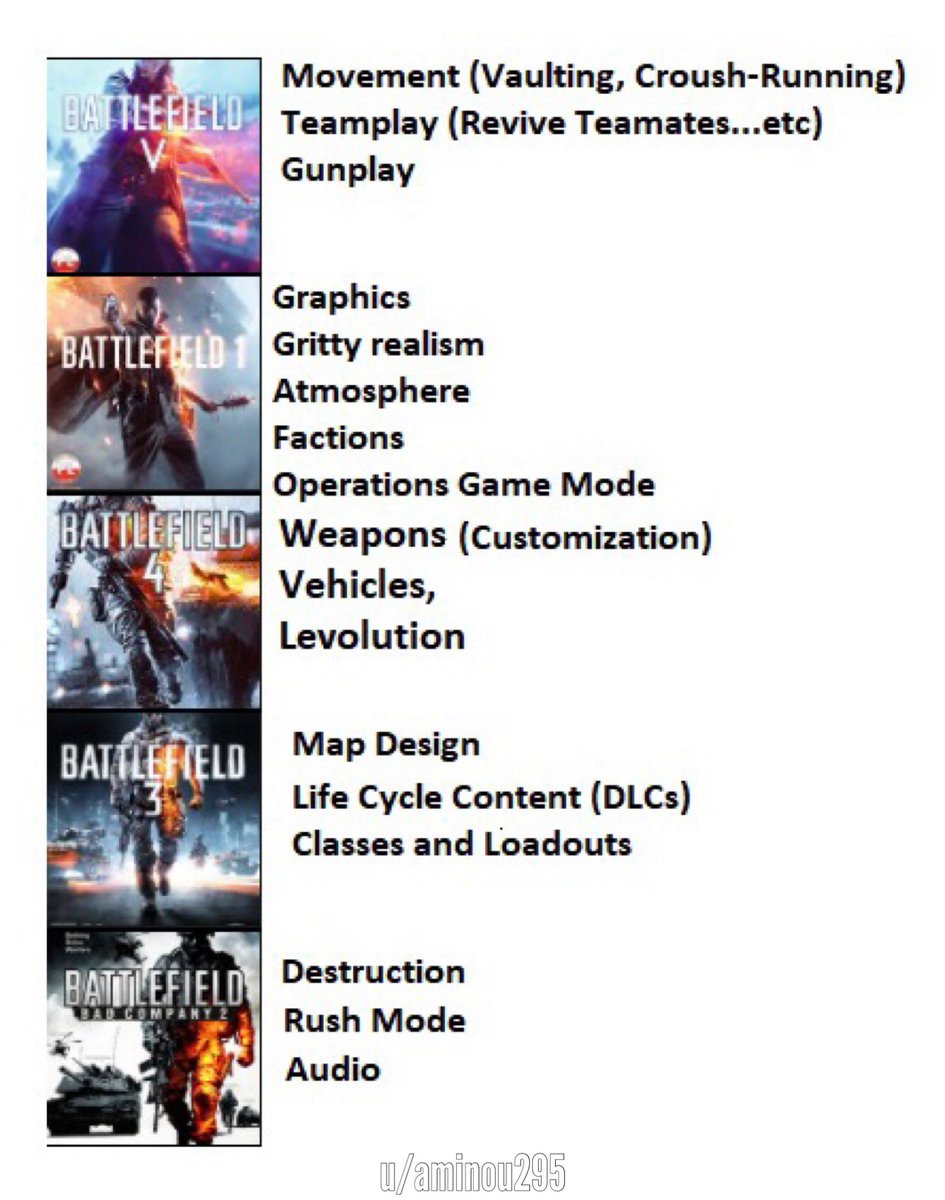 Battlefield 2042 News tweet media