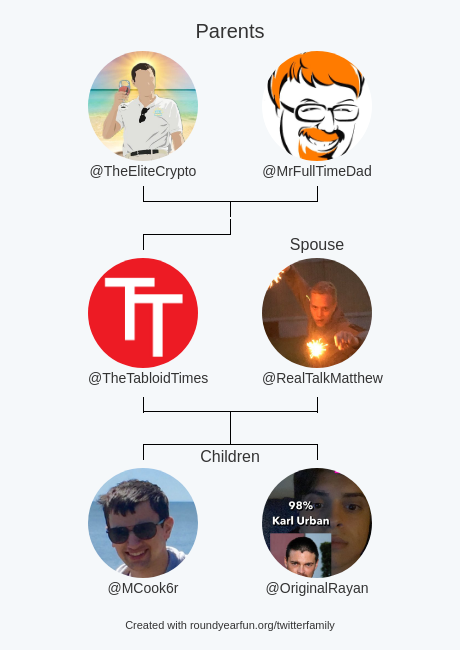 TheTabloidTimes's tweet photo. My Twitter Family:
Parents: @TheEliteCrypto @MrFullTimeDad
Spouse: @RealTalkMatthew
Children: @MCook6r @OriginalRayan

via https://t.co/WnvQwgqILm

⠀ https://t.co/LFlcwOhl6q