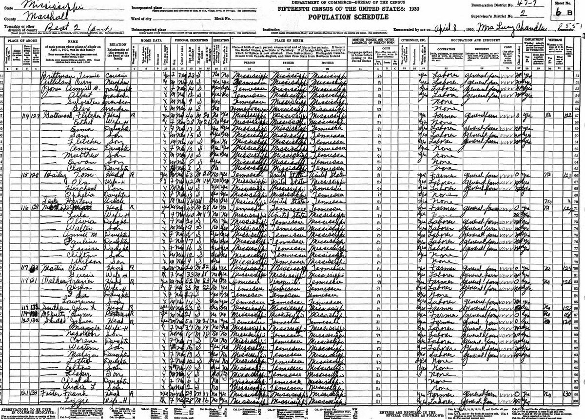 vryanb18's tweet photo. In the 1940 Census, The Baileys have moved to Memphis, TN. whites are moving in and the district numbering seems to have changed. @KamalaHarris #WeHaveMoreWorkToDo https://t.co/oblzsXxRn2