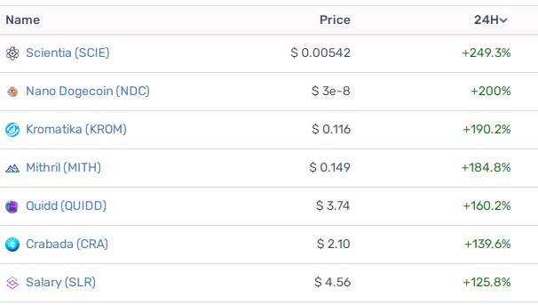 Coins Meter tweet media