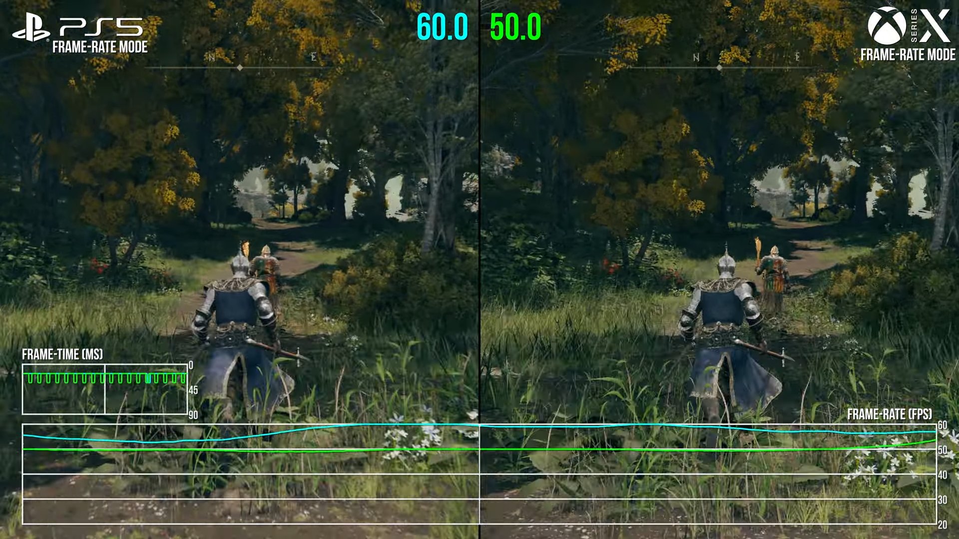 Dream Walker on Twitter: "Elden Ring on #PlayStation5 has Staggering  Advantages over #XboxSeriesX #PS5 🔷Higher Resolution in same scenes  🔷Drastically Better Frame Rate 🔷2x Faster Load Times #Xbox 🟢Motion Blur  is Removed
