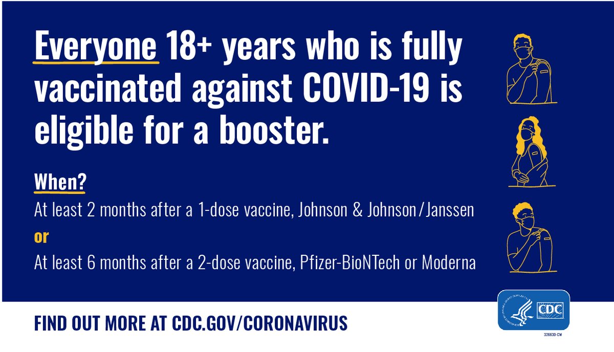 Everyone ages 18+ who is fully vaccinated against COVID-19 is eligible for a booster dose. Learn more at bit.ly/3AEl6t1.