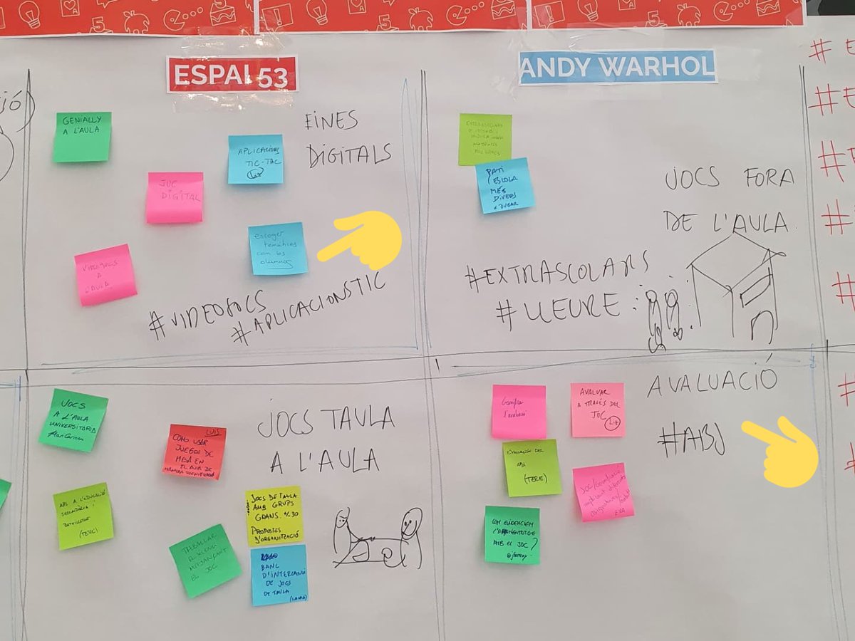 jocaliaedu's tweet photo. 🤟#EdCampSummitLudic
💭#despertaridees
🔄#compartirexperiències
💬#propiciardebat
🛠#crearpropostes
🎲#jugarxjugar
#EdCampCAT
@edcampCAT
@fundaciobofill https://t.co/OSmeHSzyJ3