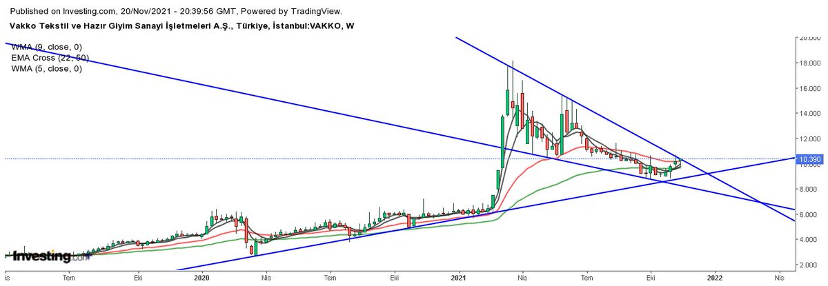 #vakko 
Çıkış hazırlıkları tamam gibi..