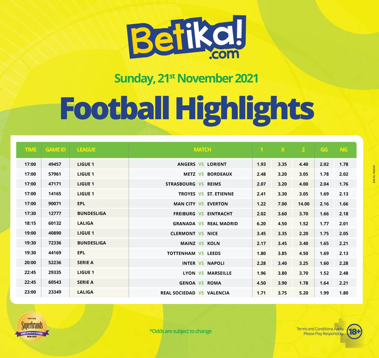 Betika on X: Weeeh kwani jana kulienda aje?😳 Leo pia lineup ya games ni moto  moto with the BEST BOOSTED ODDS at  Check out the  day's top games na usisahau kuboost