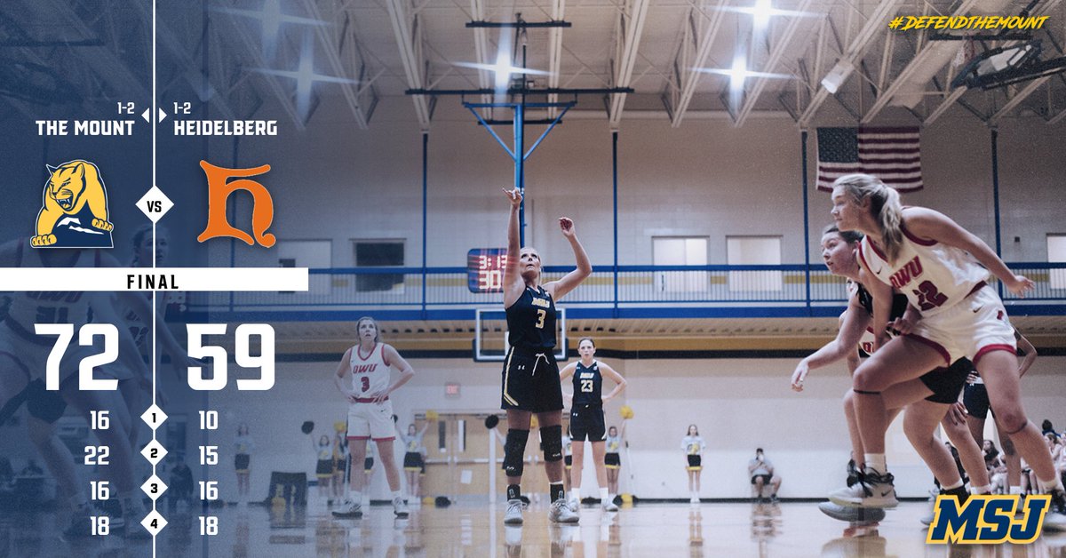 🏀 | LIONS WIN! @msjwbb
takes down Heidelberg 72-59! Maddie Haberthy sets the school record in All-Time points scored, scoring 29 points while adding 5 assists and 7 rebounds! Haley Scott also finished with 17 points and 5 steals! #DEFENDtheMOUNT #MountUp #ClimbHigher #HeartofD3