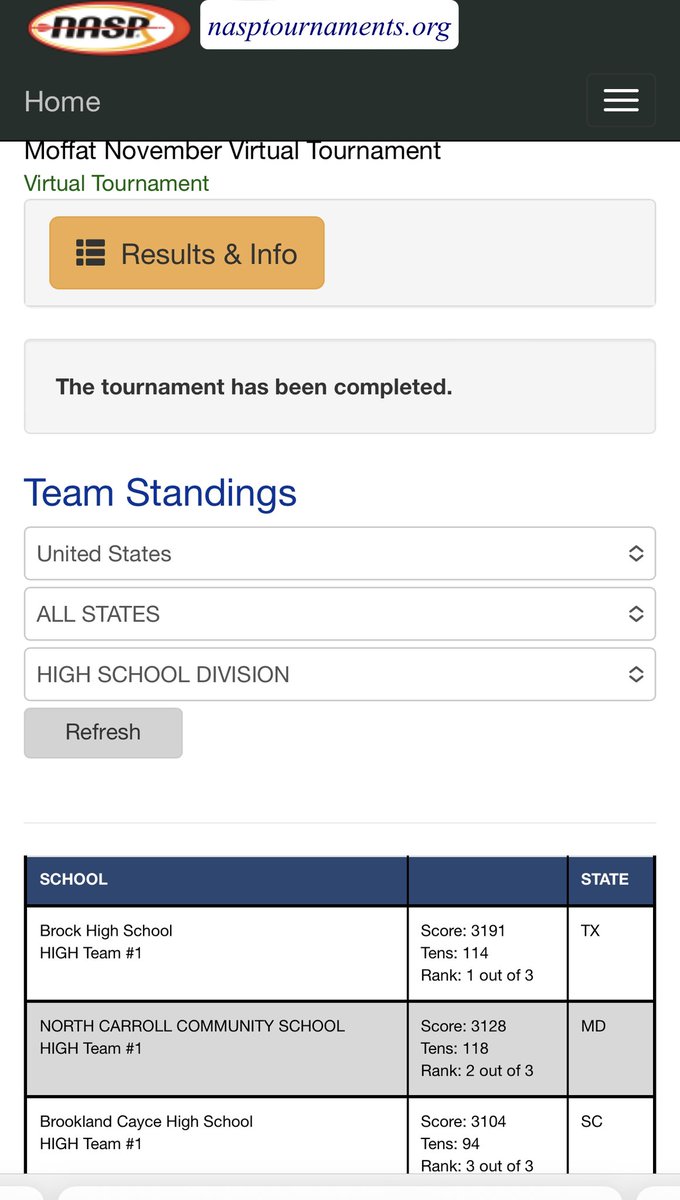 ArcheryBearcat's tweet photo. Third place team finish in the #MoffatVirtual ! https://t.co/1NEOHNAwKH