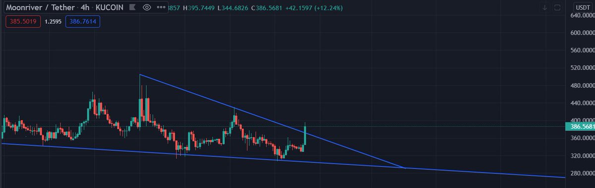Crypto Kakarot 🏝️ tweet media