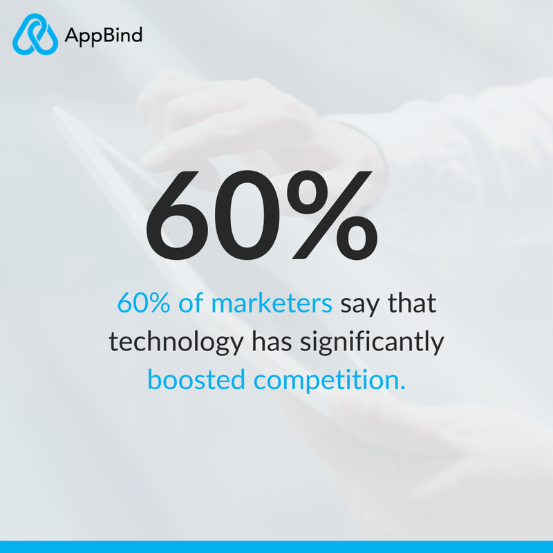 📈 Additionally, companies that have higher digital maturity reported 45% revenue growth compared to 15% for lower maturity companies.

Did you feel that on your own business? 🗣

Source: Adobe

#AppBind #GrowingMarket #DigitalMarket #DigitalTransformation #Digitlization