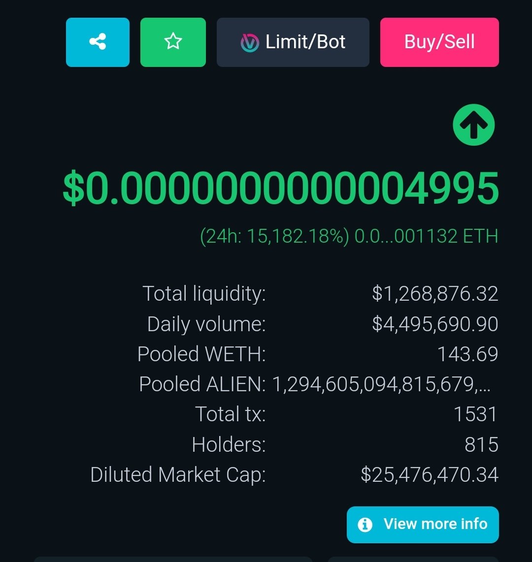 RodSoCold's tweet photo. $ALIEN is going CRAZYYY 🔥😱🚀 24mil market cap alreay❗Real #100xgem 💎 

🔧 Dextools: https://t.co/kBPZzQCwyR

#altcoin @InuAlien @JakeGagain #blockchain #memecoin https://t.co/hrq1rYgBNB