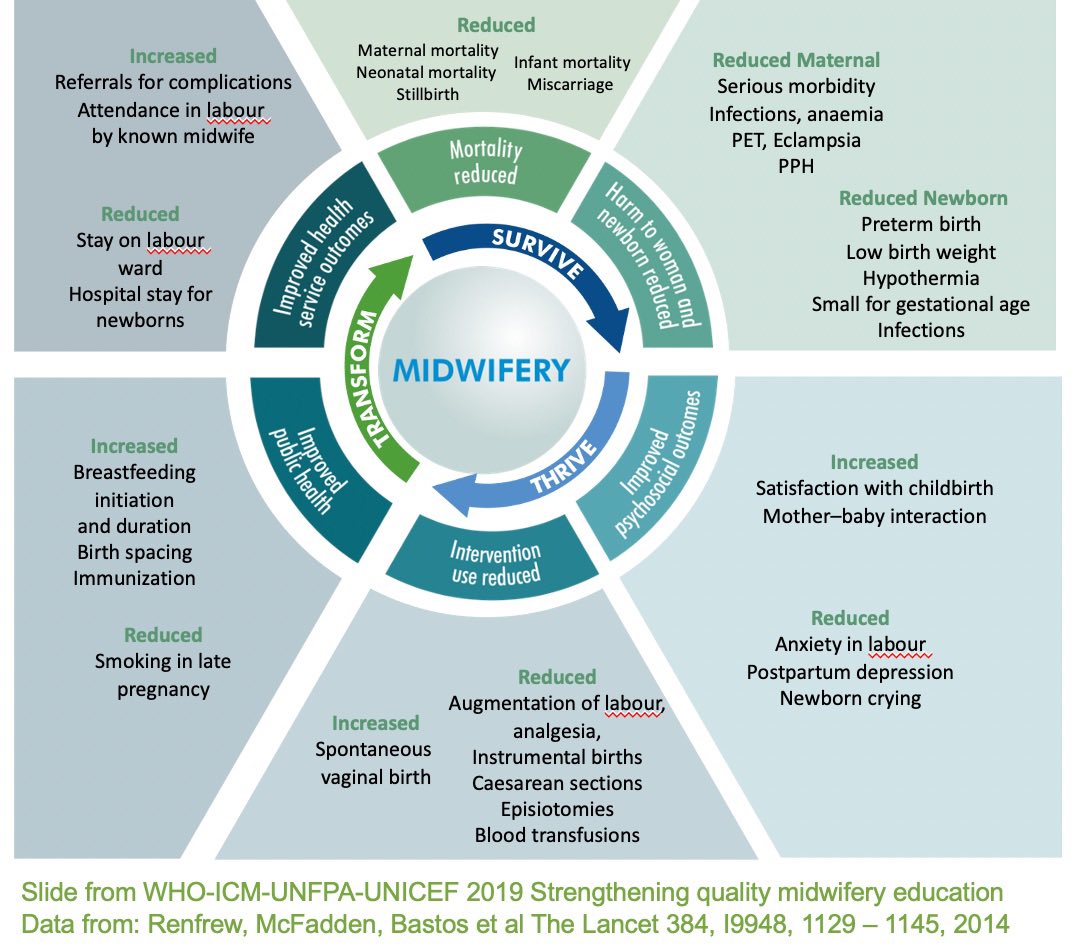 Mary Renfrew (@maryrenfrew) on Twitter photo Midwives matter. They are fundamental to #safe, #quality care. Look what impact they have. And right now, #midwives need support. #evidencebasedcare #MarchWithMidwives <a href="/midwivesmarch/">March With Midwives UK</a> <a href="/world_midwives/">International Confederation of Midwives</a> <a href="/WRAglobal/">White Ribbon Alliance</a> <a href="/nmcnews/">Nursing and Midwifery Council</a> <a href="/CareQualityComm/">Care Quality Commission</a> <a href="/online_his/">Healthcare Improvement Scotland</a> Midwives matter. They are fundamental to #safe, #quality care. Look what impact they have. And right now, #midwives need support. #evidencebasedcare #MarchWithMidwives <a href="/midwivesmarch/">March With Midwives UK</a> <a href="/world_midwives/">International Confederation of Midwives</a> <a href="/WRAglobal/">White Ribbon Alliance</a> <a href="/nmcnews/">Nursing and Midwifery Council</a> <a href="/CareQualityComm/">Care Quality Commission</a> <a href="/online_his/">Healthcare Improvement Scotland</a>