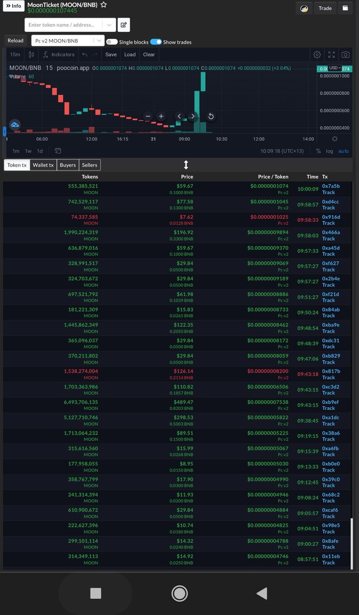 MoonTicketBased's tweet photo. Look at everyone who is securing their Ticket to the Moon! Don't miss out, it's still cheap.

#MoonTicket #BSCGems  #SAFEMOON #SAFEMOONARMY https://t.co/1TSHupHYQF