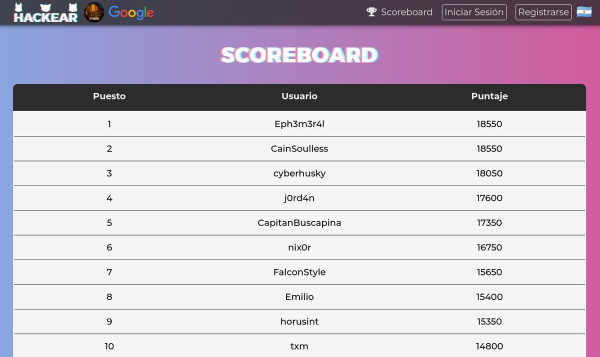 📢‼️ ¡CTF CERRADO! Felicitaciones a los 10 mejores puntajes 🤩 Pronto les estaremos contactando para hacer la entrega de premios 👏

📢‼️ CTF CLOSED! Congrats to the top highest scores! We'll contact you soon to deliver the prizes! 🤩

<a href="/hackctf/">Hack CTF</a> <a href="/Hackear_ARG/">Hackear Official</a>