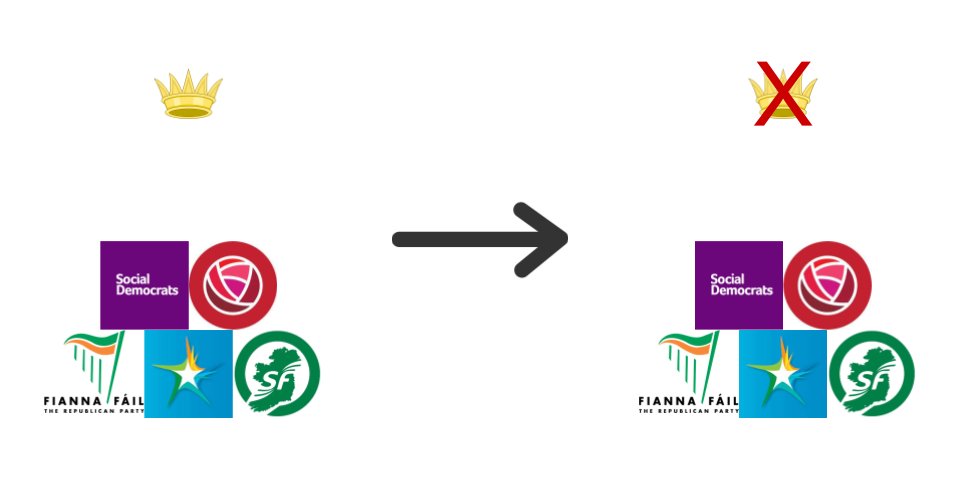 Irelanders Head To The Polls To Vote For Big Change

bit.ly/3CFua1M