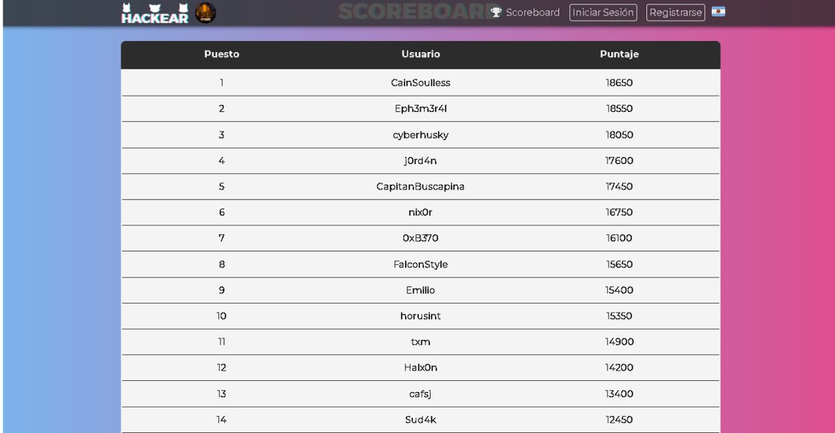 <a href="/NotPinkCon/">NotPinkCon</a> <a href="/hackctf/">Hack CTF</a> <a href="/Hackear_ARG/">Hackear Official</a> Damm 4 puestos abajo...😅