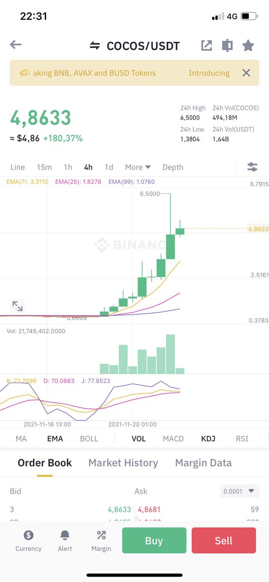 CryptoWizardoff's tweet image. What a day for $Cocos !
(Don’t buy now)