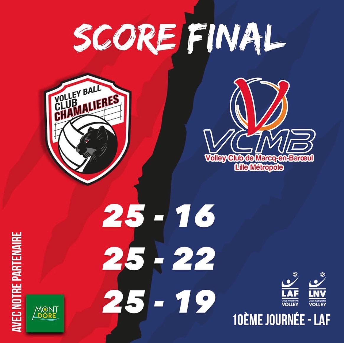 VolleyCham's tweet photo. VICTOIREEEE🔥🔥🔥🔥

Match efficace de nos Panthères en 3 set ‼️ 
Le sérieux était au rendez-vous !
Bravo tout de même à @marcqvolley ! Beau match !

Prochain match à l’extérieur dimanche 28 novembre à 17h contre @beziersangels 👊🏻
Bon week-end à tous 🤩

#allezcham #vbccfamily https://t.co/GV1U4jDian