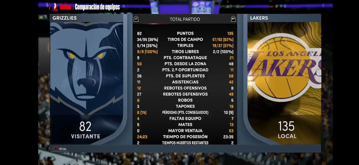CMLakersCPN's tweet photo. Debut de #LakeShow en @LigaOneshotCpn vs #grindcity con victoria de los Angelinos.

Triple-doble de Lebron James y 5 jugadores por encima de los 20 puntos.

Vamos a por todas.

@LigaPhoenix2k https://t.co/BElOARDXjp