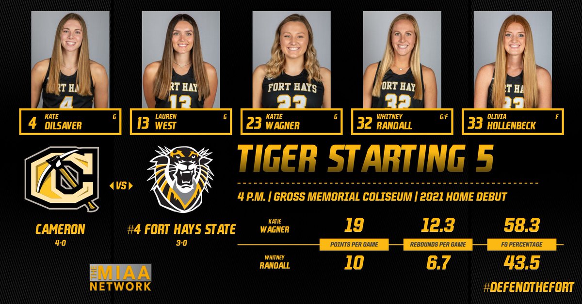 FHSUWBB's tweet photo. Just minutes from tipoff at Gross Memorial Coliseum as your 4th ranked FHSU Tigers take on undefeated Cameron! Here is your Tiger starting lineup. #DefendTheFort https://t.co/fD9FxeLOJx