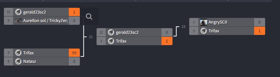 I won ZAPIESKA CUP #1 against PAPI 4-3 in the grand final. Feeling good with my performance.