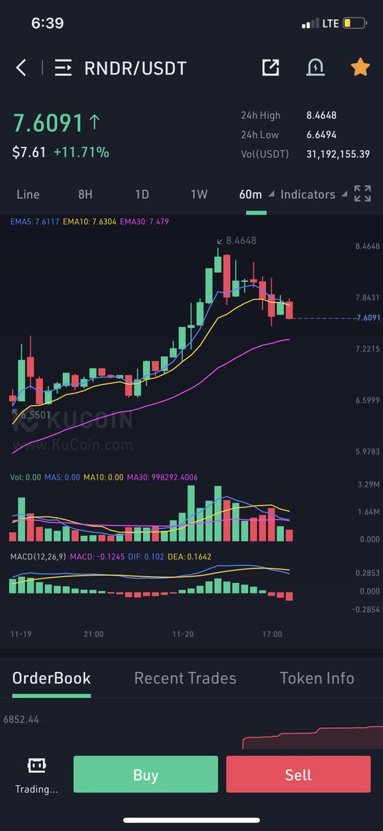 GaisMors's tweet photo. What do we think of $RNDR? https://t.co/lXXiKLf7qE