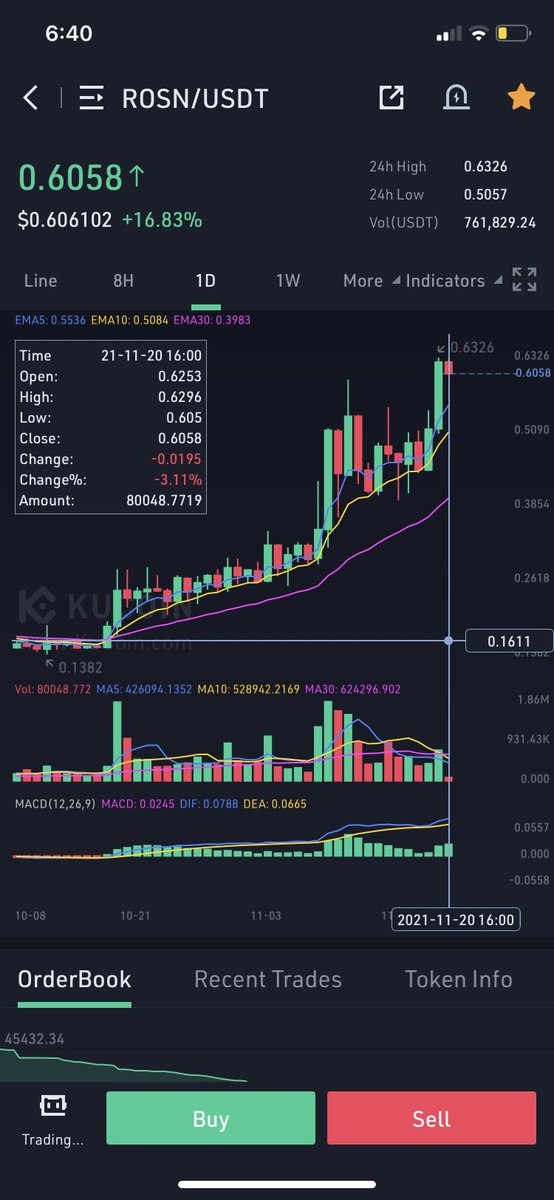 GaisMors's tweet photo. Any of you know about $ROSN? https://t.co/2fNUfqSio9
