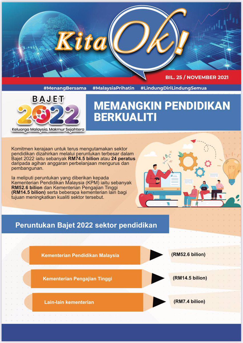 JPenerangan's tweet photo. Jom baca Buletin Kita Ok! Bil. 25/November 2021

https://t.co/krUKUm1eXE

Perkara menarik kali ini:
- Apa kata guru dan ibu bapa?
- Langkah keselamatan ketika banjir
- Beg peralatan asas kecemasan

#KeluargaMalaysia
#Bajet2022
#JabatanPenerangan https://t.co/LpEJYCre7R