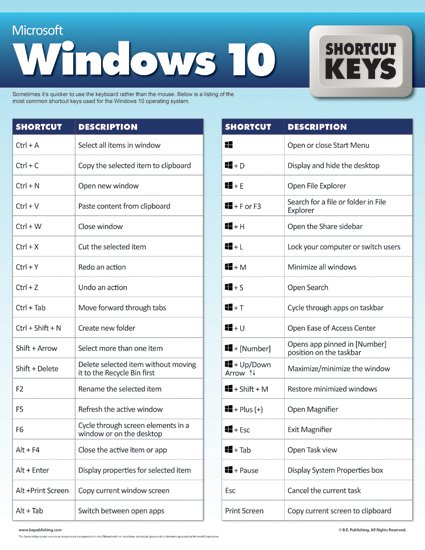 Nemu web yang kasih banyak shortcut Microsoft Office

Sumber:
bepublishing.com/microsoft-exce…