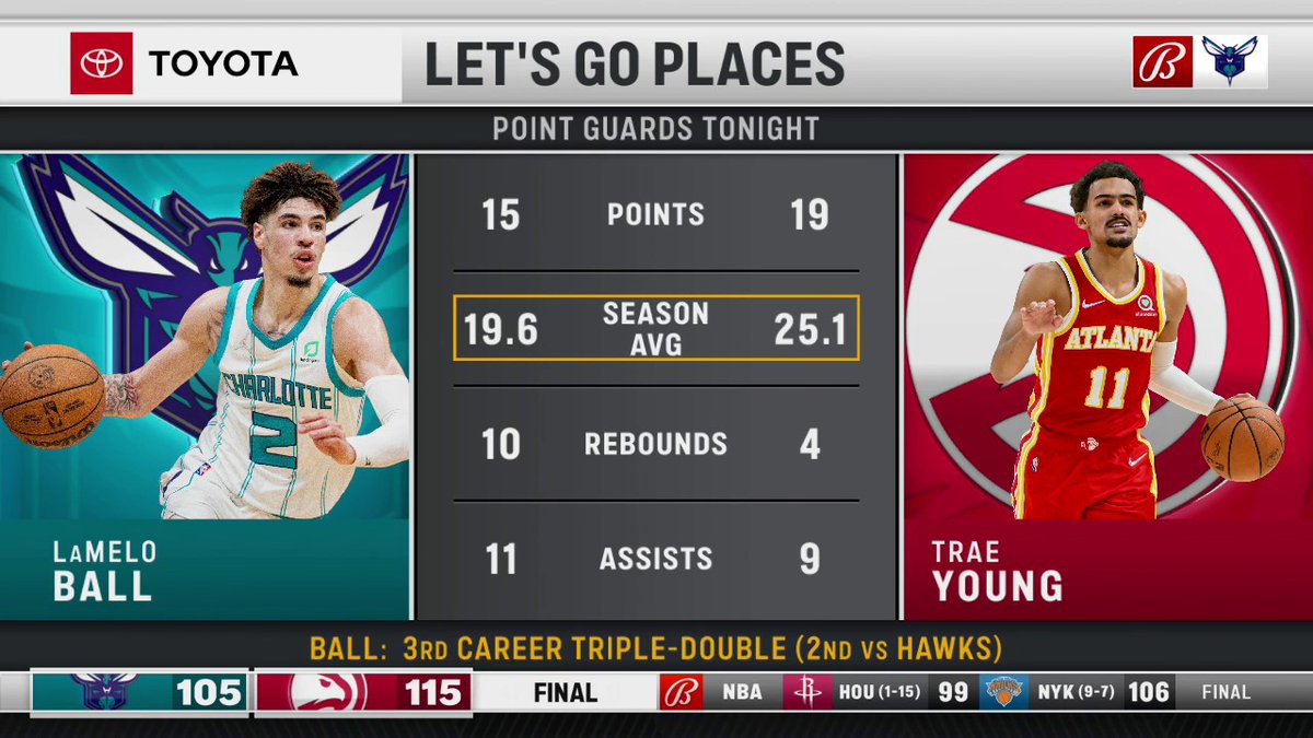 FDSN_Hornets's tweet photo. We will be seeing this point guard matchup for a long time!
@MELOD1P X @TheTraeYoung
#CHAatATL https://t.co/wvKeB1w8em