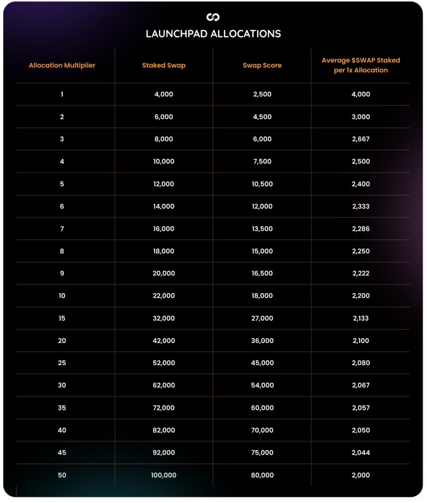 TrustSwap tweet media
