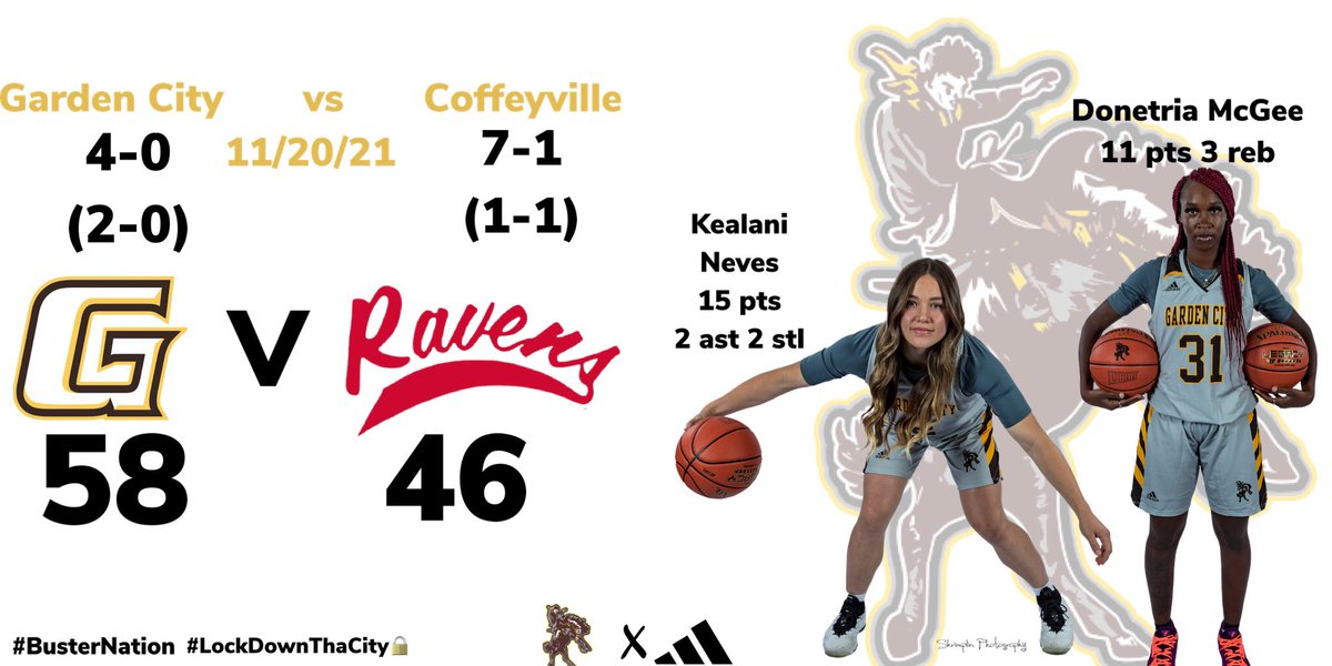 <a href="/BustersWBB/">Garden City Women’s Basketball</a> improve to 4-0(2-0)
with win versus #25 Coffeyville .. 
#BusterNation